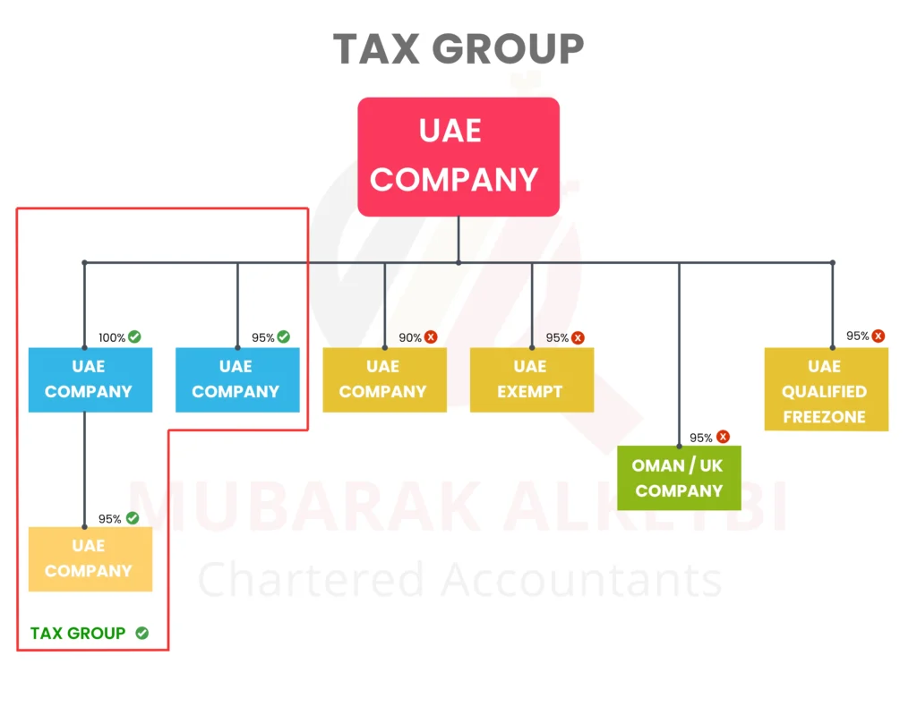 TAX GROUP 1