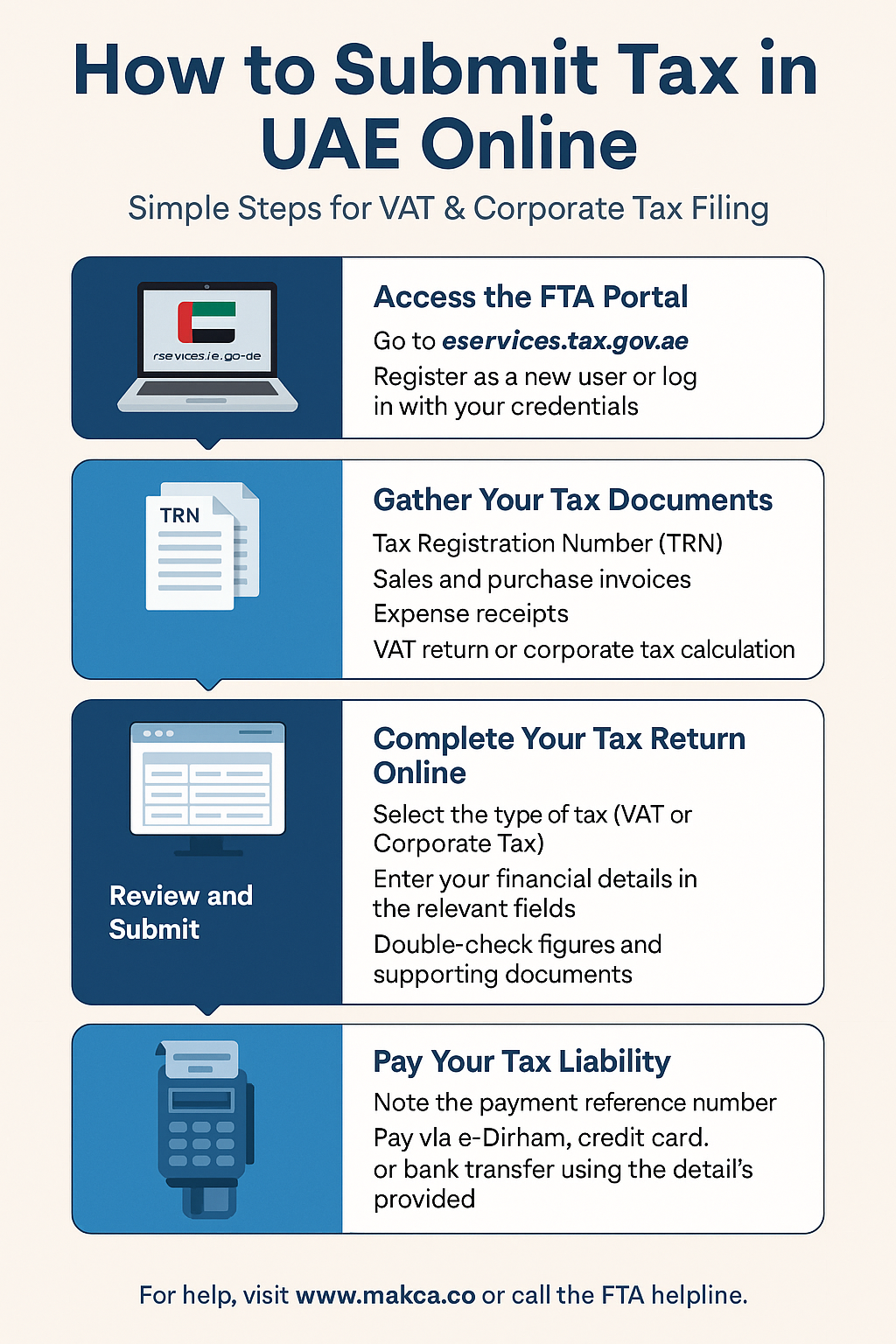 How to Submit Tax in UAE Online – Step-by-Step Infographic Outline 1 audit and accounting firms in dubai