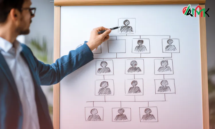 Business Services 8 Mainland Company Setup for GCC Nationals - MAK Chartered Accountants