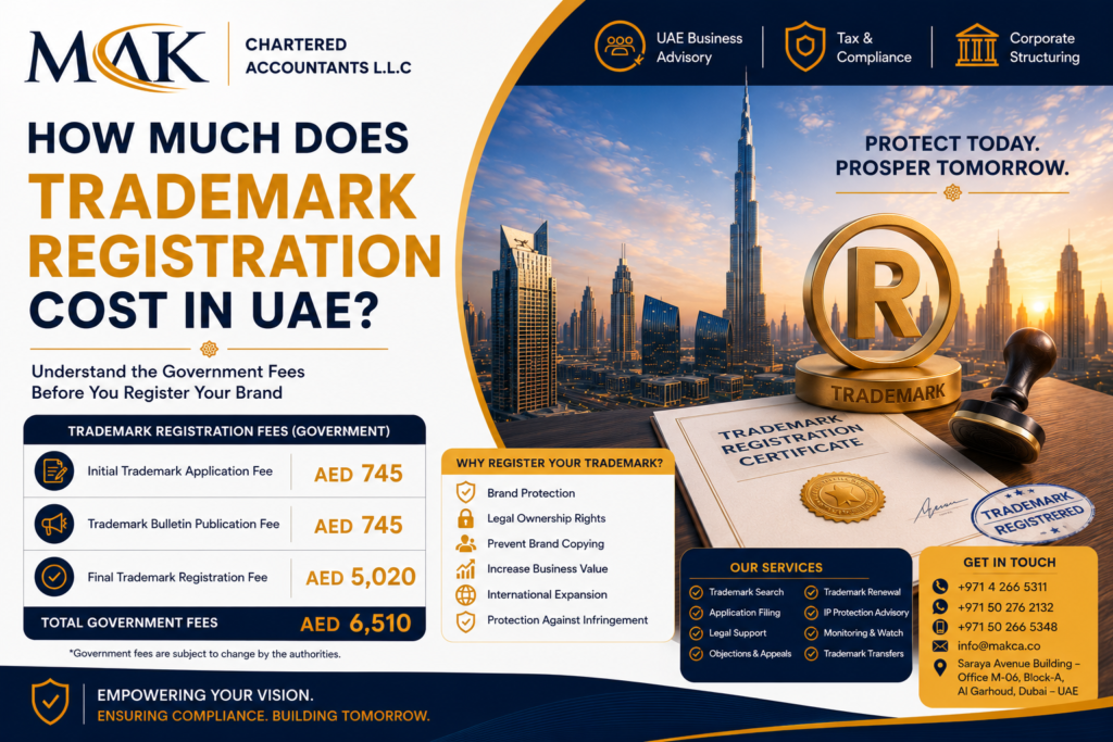 Trademark Registration Cost UAE showing application fee AED 745, publication fee AED 745, and registration fee AED 5,020