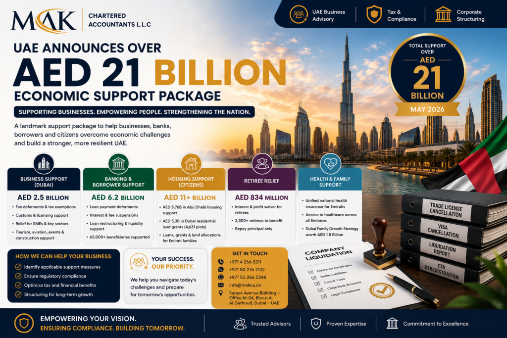 UAE announces AED 21 billion economic support package for businesses, banking sector, housing support, and citizens in 2026.