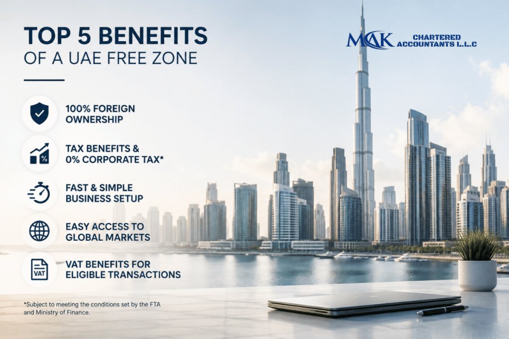 Modern business infographic highlighting the top five benefits of setting up a business in a UAE Free Zone, including 100% foreign ownership, tax benefits, fast company formation, global market access, and VAT advantages.