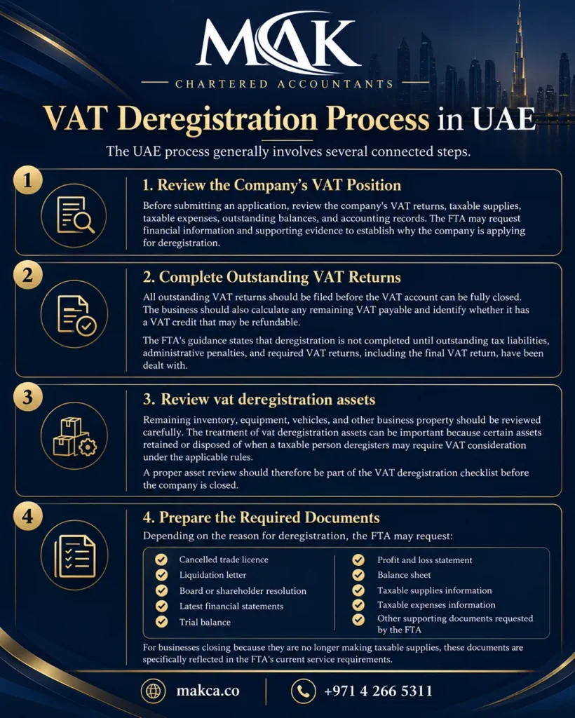 VAT Deregistration Threshold UAE Rules Process VAT Deregistration Form