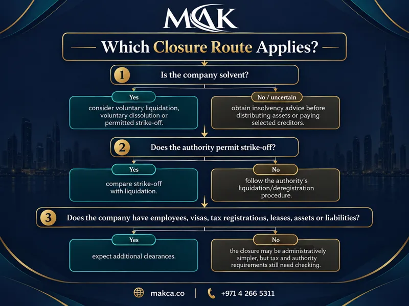 company solvent
